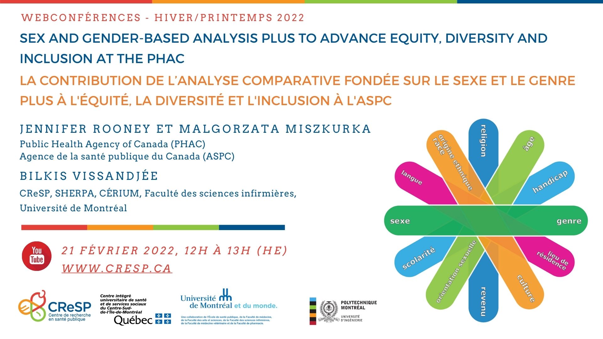 Sex And Gender Based Analysis Plus To Advance Equity Diversity And